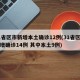 31省区市新增本土确诊12例(31省区市新增确诊14例 其中本土9例)