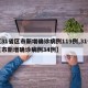 【31省区市新增确诊病例119例,31省区市新增确诊病例34例】