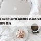 限号2023年7月最新限号时间表/2021限号日历