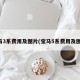 宝马3系费用及图片(宝马5系费用及图片)